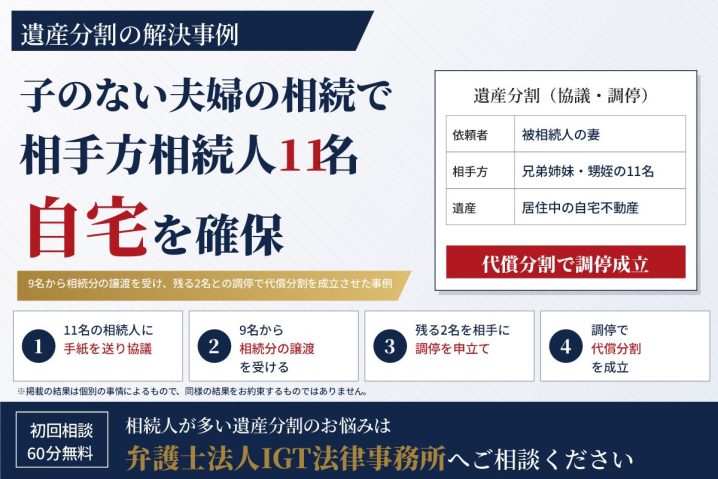 相手方相続人11名との間で、不動産の代償分割を実現