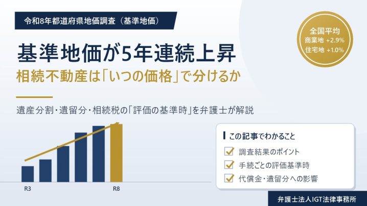 基準地価が5年連続上昇 相続不動産は「いつの価格」で分けるか｜令和8年都道府県地価調査