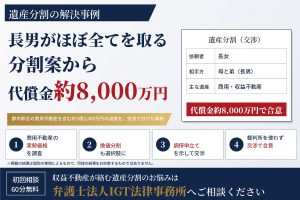 遺産分割の解決事例:商用・収益不動産の遺産分割を交渉で解決し、代償金約8,000万円で合意