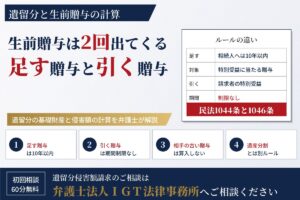 遺留分の計算で生前贈与は2回出てくる──基礎財産に足す贈与（10年以内）と請求額から引く贈与（期間制限なし）